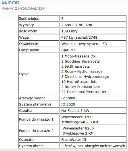 Wanny z hydromasażem Summit firmy Sa-Fin