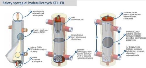 Wydłuż żywotność kotła i pompy - sprzęgła hydrauliczne Keller oferuje Grupa SBS