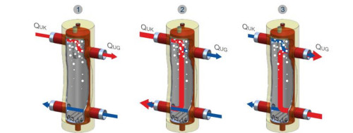 Wydłuż żywotność kotła i pompy - sprzęgła hydrauliczne Keller oferuje Grupa SBS
