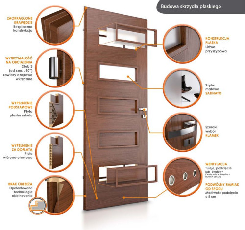 Drzwi płaskie - grafika Invado.jpg