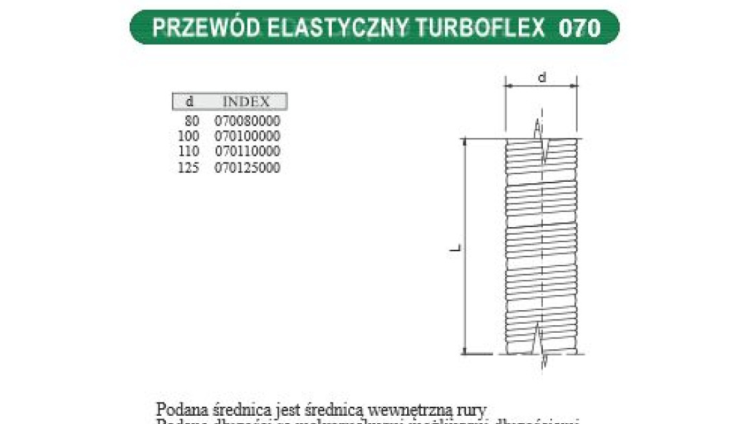 Elastyczne przewody ze stali nierdzewnej typu Turboflex oferuje WADEX