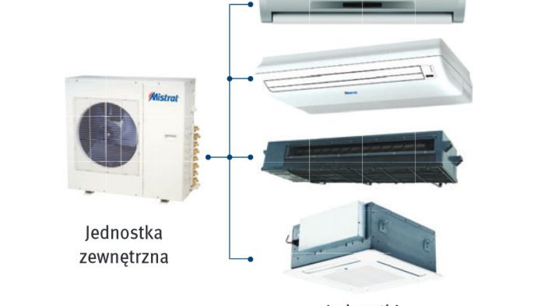 Zasadę działania MULTI DC Inverter przedstawia Lindab