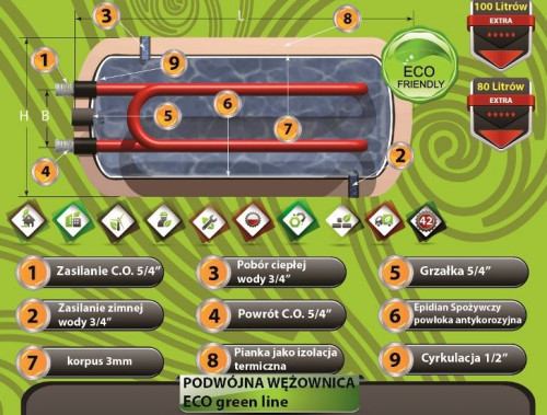 ERMET: Wymiennik 2 x wężownica 120
