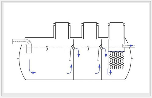 Jak działa oczyszczalnia ekologiczna? - przedstawia EKOPOL