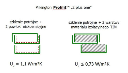 Pilkington Profilit 2 plus one schemat.jpg