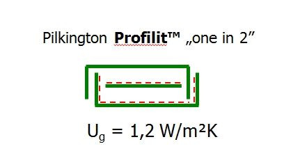 Pilkington Profilit one in 2 schemat.jpg