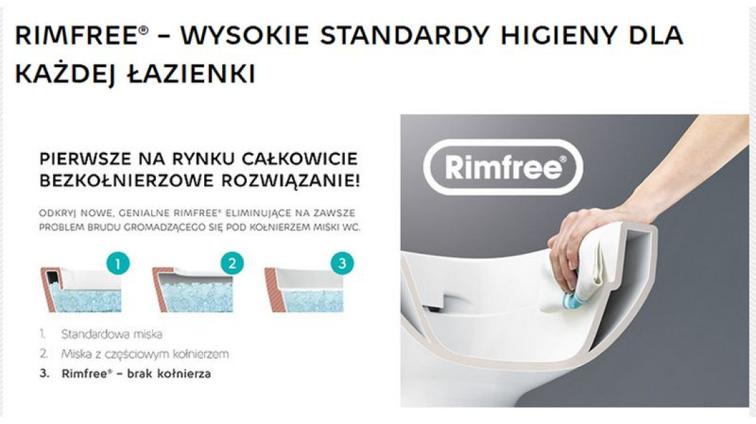 Koło: Miski WC bez kołnierza Rimfree® - wysokie standardy higieny dla każdej łazienki