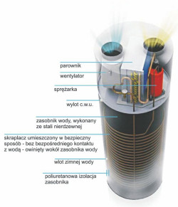 Pompa ciepła KELLER HP 265 Grupy SBS - już w sprzedaży