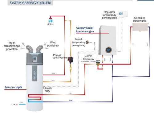 Pompa ciepła KELLER HP 265 Grupy SBS - już w sprzedaży