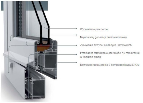 Systemy Aluminiowe w ofercie firmy STOLLAR