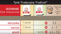 Jak tynkować ręcznie spoiwem wapiennym?