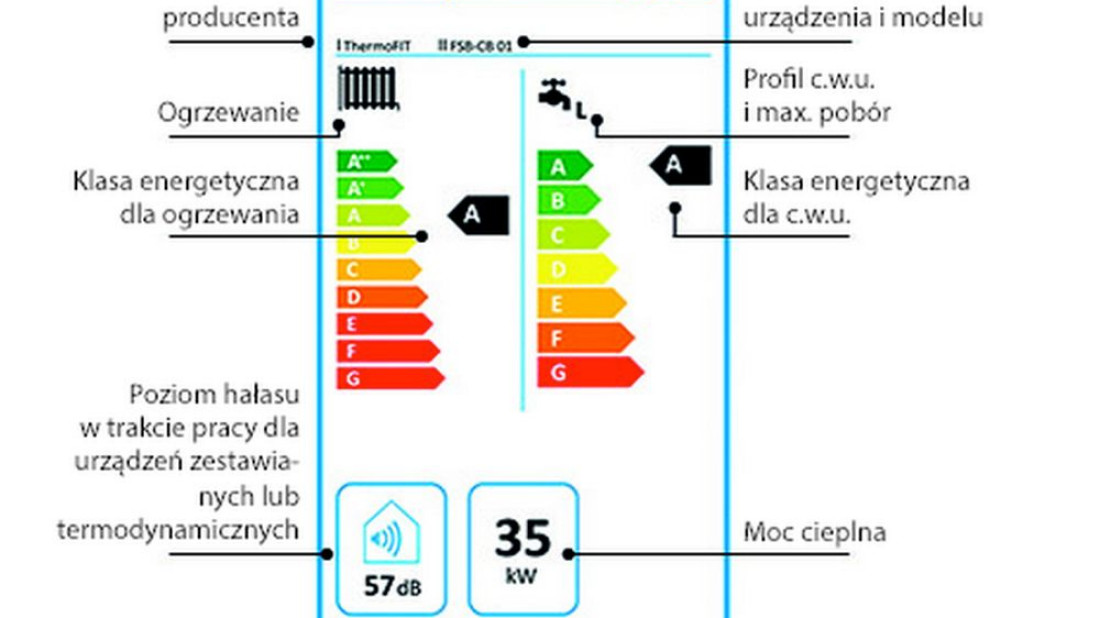 De Dietrich: Jak czytać etykiety energrtyczne?