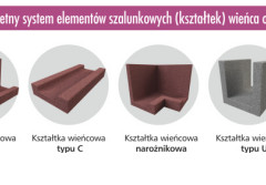 Kształtki wieńcowe - uzupełnienie stropów SMART