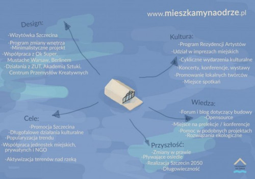 Pływający dom w ramach projektu Mieszkamy na Odrze to nie tylko nietypowa konstrukcja, ale także nowy format społeczno-kulturalny