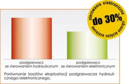 Porównanie kosztów eksploatacji podgrzewania hydraulicznego i elektronicznego