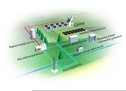 Bosch tworzy inteligentne miasta