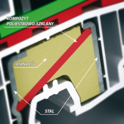 Ogromne znaczenie ma również prawidłowy montaż okien, który oprócz mechanicznego zamocowania okien, ma spełniać funkcje izolacyjne