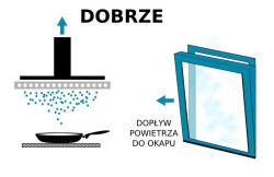 Walkę należy rozpocząć od zlokalizowania źródła i powodu wilgoci