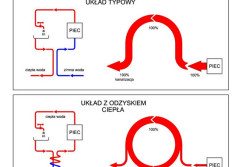 Odzyskwa - odzysk energii ze zużytej ciepłej wody