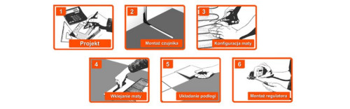 Etapy montażu elektrycznego ogrzewania podłogowego