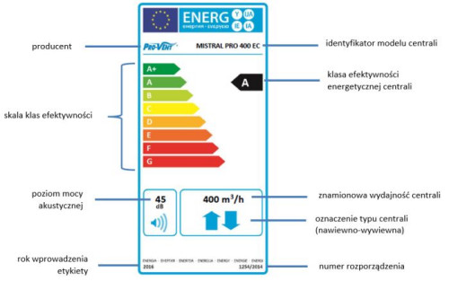 Przykład etykiety dla Mistral PRO 400 EC