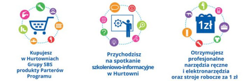 Spotkania szkoleniowo-integracyjne Hurtownie organizują raz na kwartał