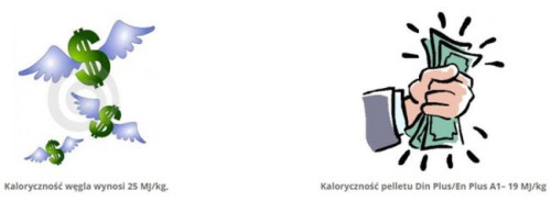Kaloryczność pelletu porównywalna do kaloryczności węgla