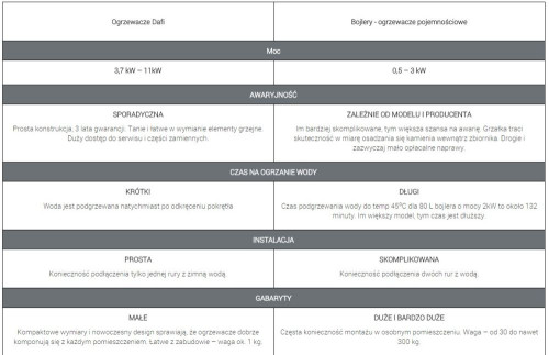 Najważniejsze zalety ogrzewaczy Dafi