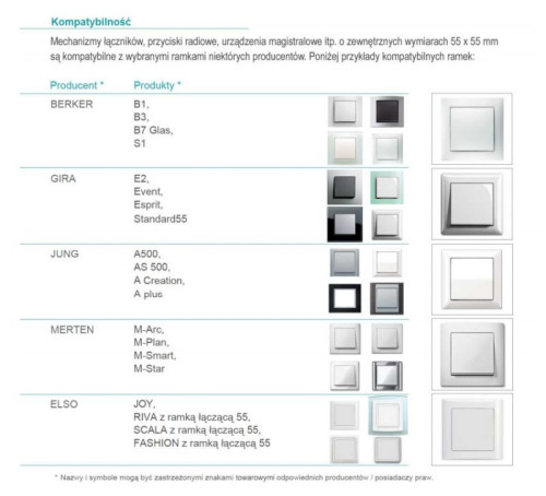 Przykłady kompatybilności ramek standardu 55 mm x 55 mm różnych producentów 