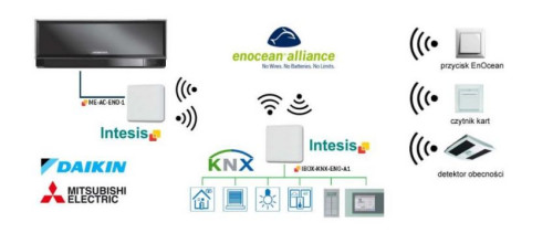 Bezprzewodowy system EnOcean do sterowania klimatyzacją i inteligentnym domem KNX, oparty o interfejsy firmy Intesis