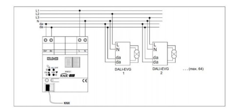 Interfejs KNX – DALI firmy Jung