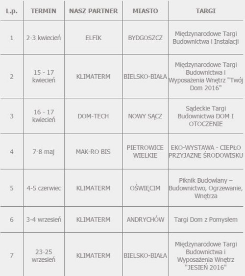 Zapełniamy kalendarz imprez targowych rok 2016
