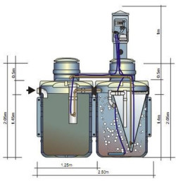 Biologiczne oczyszczanie ścieków polega na przetwarzaniu i usuwaniu zanieczyszczeń przez błone biologiczną tzw. biofilm