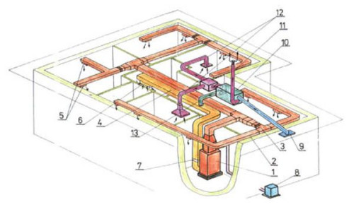 Ogrzewanie powietrzne w budynku parterowym z odzyskiem ciepła
