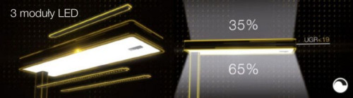 Dwa główne moduły LED emitują jednorodne oświetlenie skierowane w dół, dodatkowy moduł LED oferuje wydajną emisję światła w górę