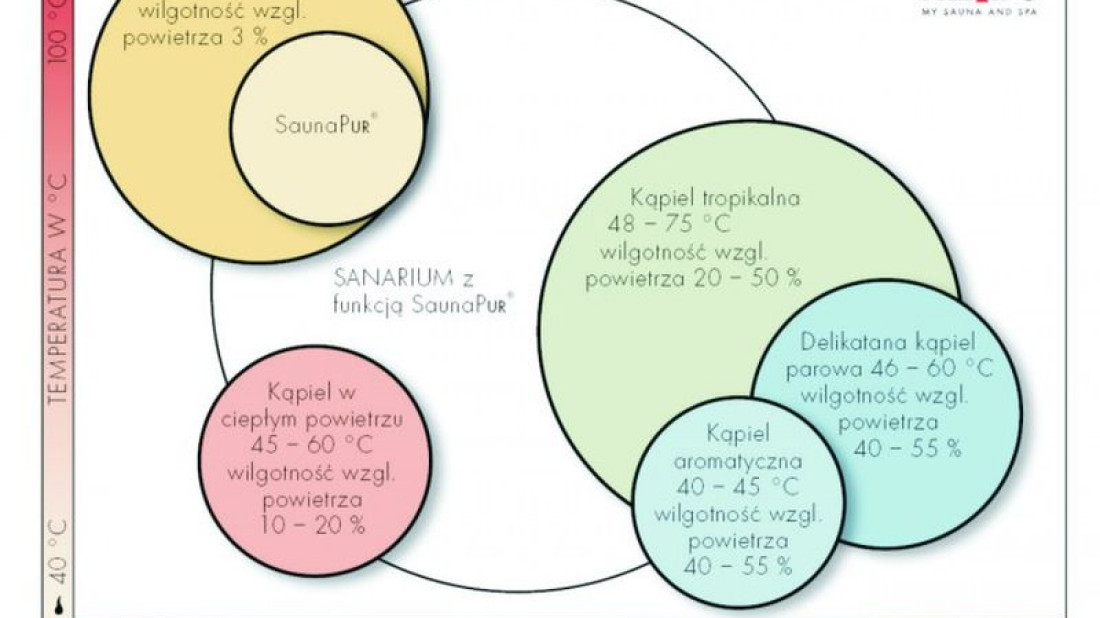 ABC Wellness Klafs: Sanarium