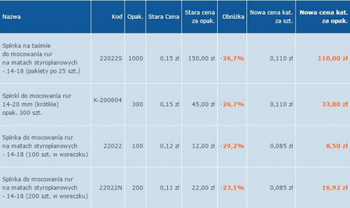 Poniższe ceny obowiązują od 1 kwietnia 2016 r