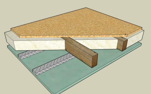 Ocieplenie stropu od spodu