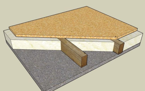 Ocieplenie stropu od góry