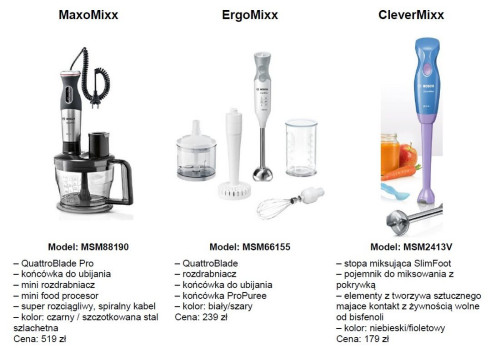 Do 21 lipca 2016 roku każdy, kto zakupi jeden z modeli blenderów objętych promocją będzie miał możliwość przetestowania urządzenia przez 60 dni od zakupu