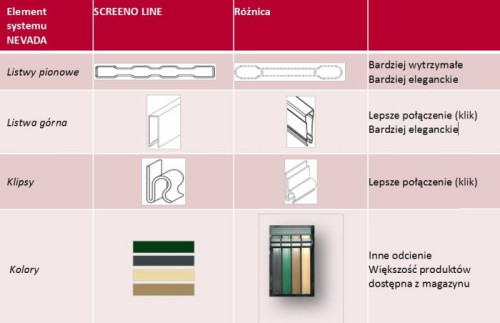Nowy model ma nad poprzednim kilka istotnych przewag