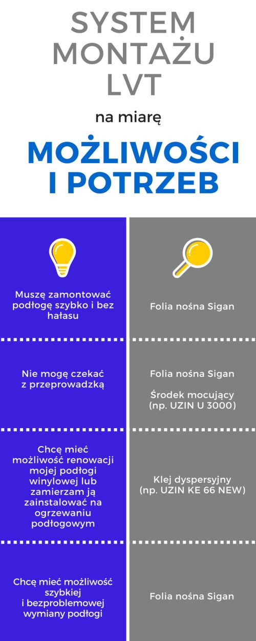 System montażu należy dobrać do swoich potrzeb, biorąc pod uwagę kilka czynników