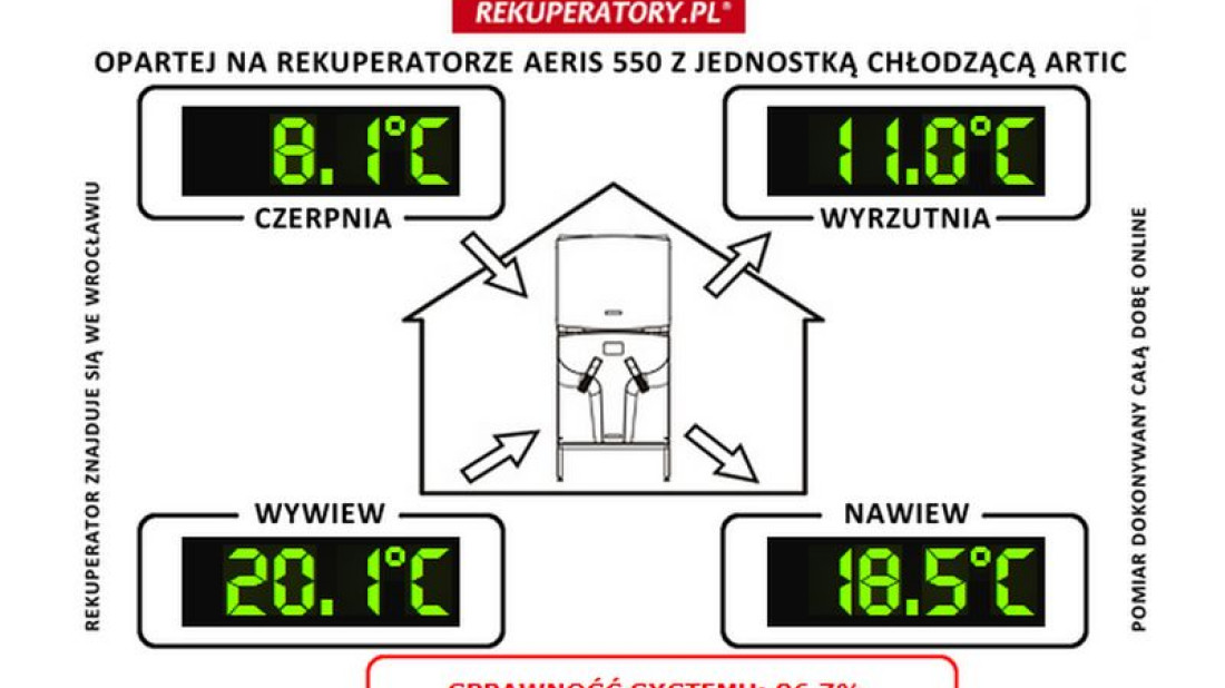 Rola rekuperacji wczesną wiosną