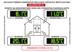 Rola rekuperacji wczesną wiosną
