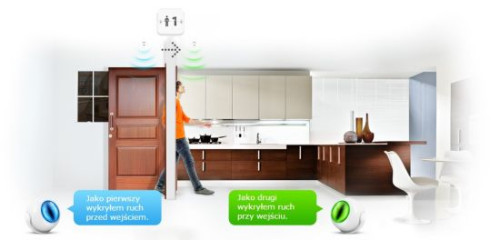 Montując FIBARO Motion Sensor po obu stronach drzwi zawsze będziesz wiedzieć, ile osób weszło i opuściło Twój dom
