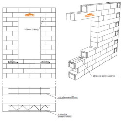 Zbrojenie możemy wykonać z prefabrykowanych płaskich kratownic