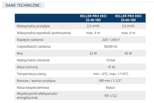 Dane techniczne pomp Keller PRO EKO