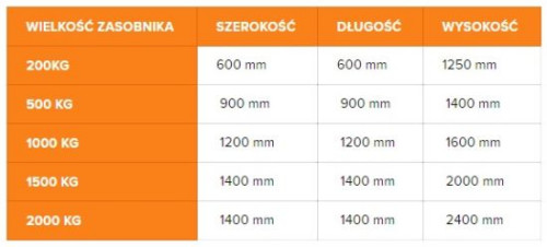 Na życzenie Klienta, produkujemy zasobniki nietypowe – o konstrukcji i gabarytach dopasowanych do konkretnej realizacji