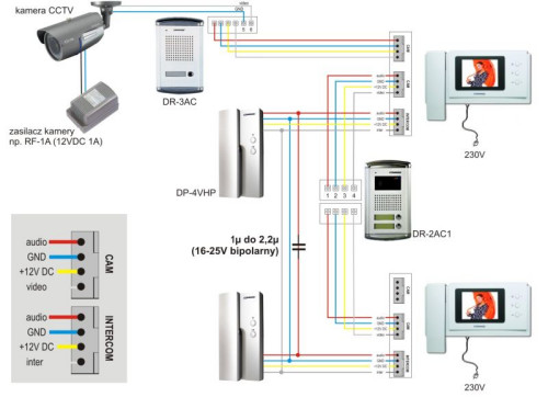 Schemat połączenia dwóch różnych abonentów pomiędzy sobą