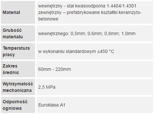 Parametry techniczne